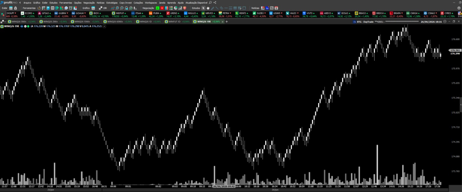 Gráfico Master Traders B&W